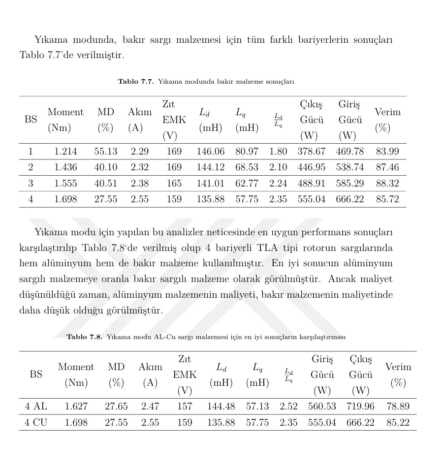 Sonuç tabloları
